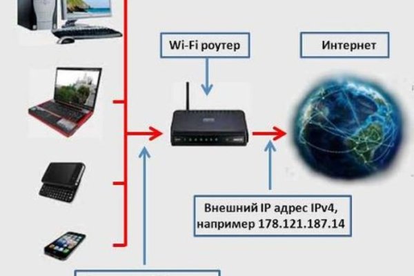 Зайти на кракен