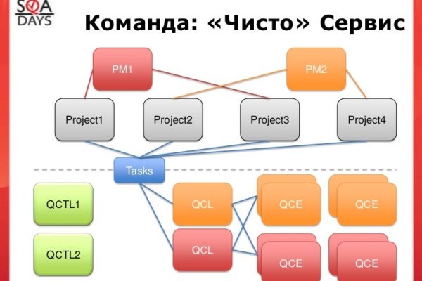 Кракен ссылка настоящая